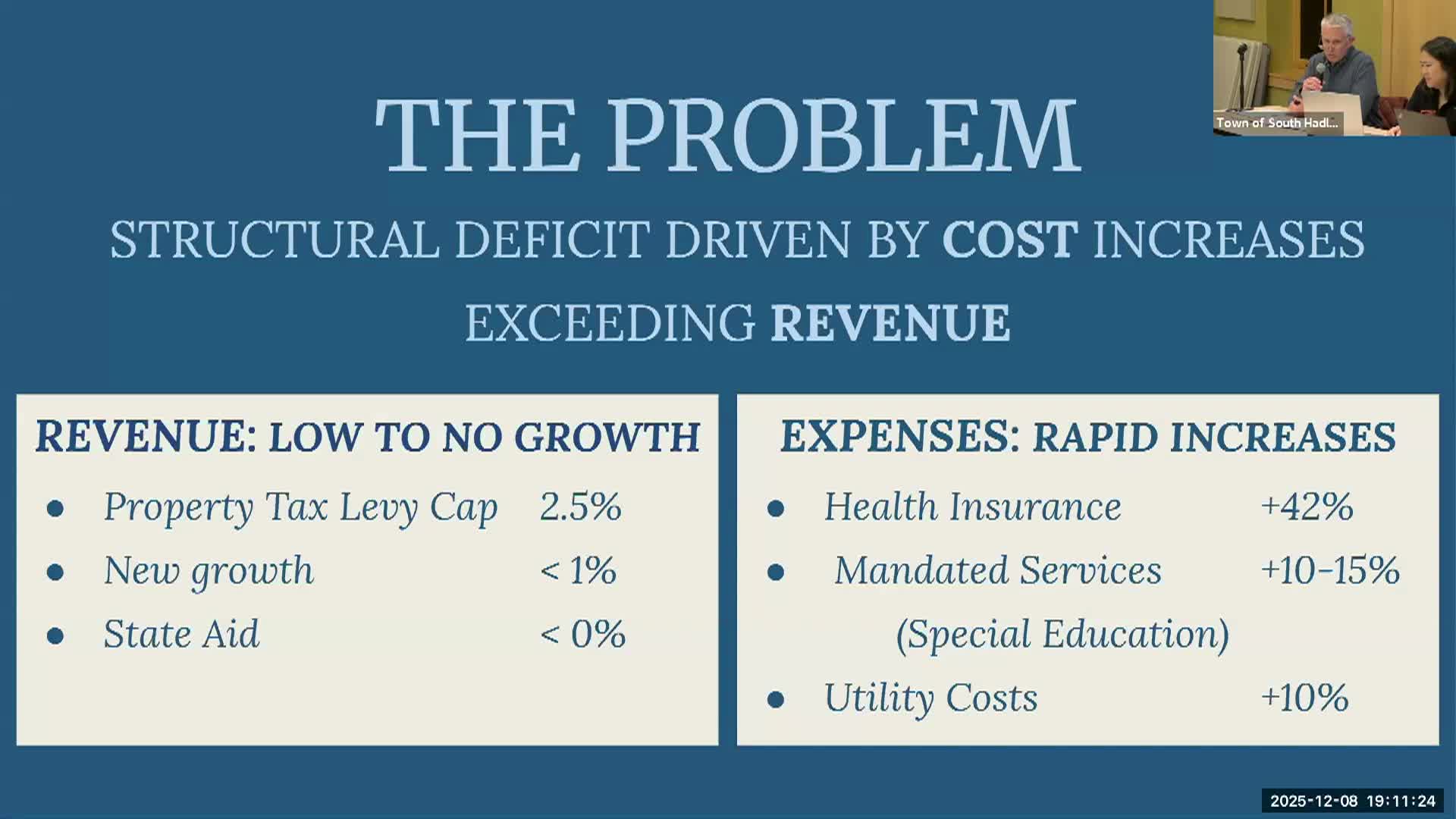Budget Task Force - Listening Session: 12/08/2025